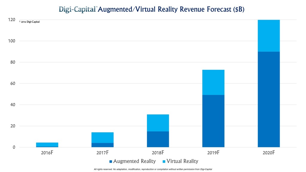 AR VR Games Revenue